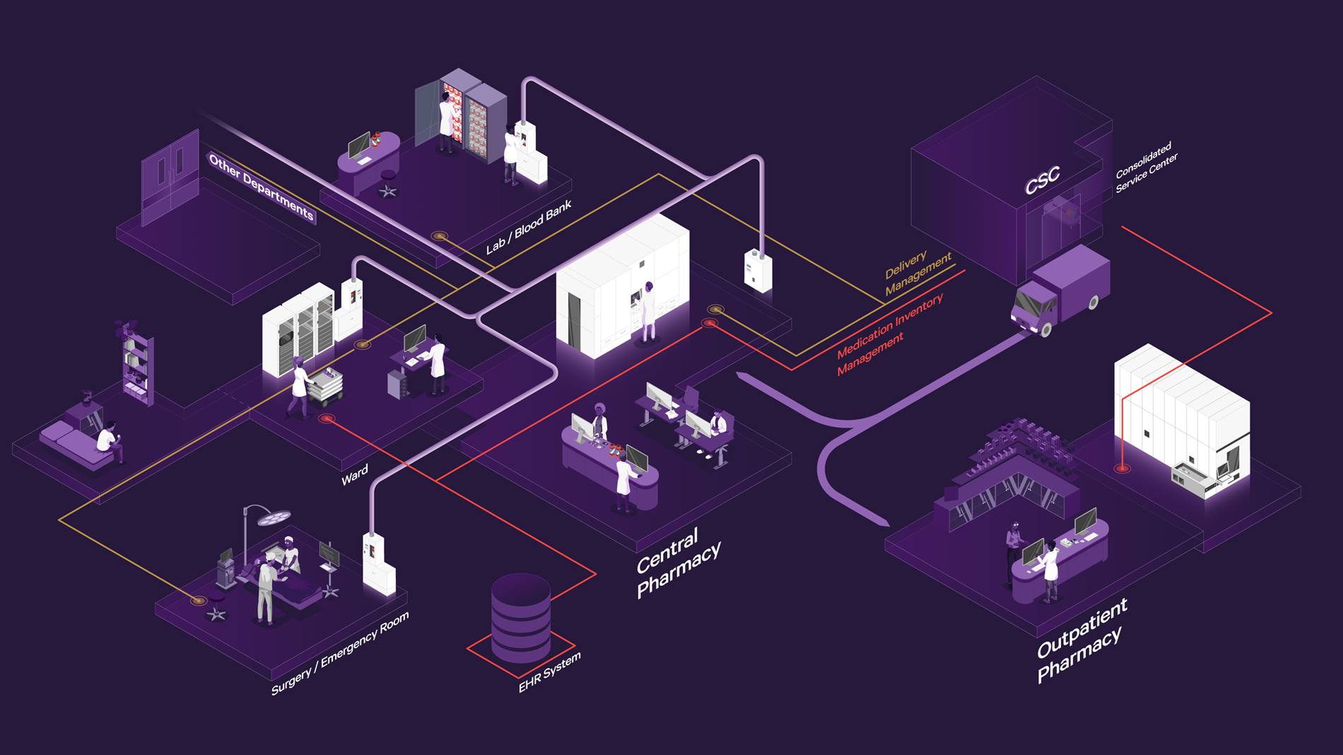 Swisslog Healthcare